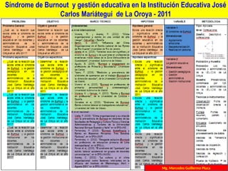 MODELO DE MATRIZ DE CONSISTENCIA
Síndrome de Burnout y gestión educativa en la Institución Educativa José
Carlos Mariátegui de La Oroya - 2011
Mg. Mercedes Guillermo Piuca
 