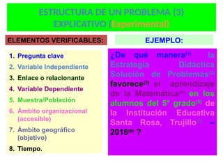 ¿De qué manera(1)
la
Estrategia Didáctica
Solución de Problemas(2)
favorece(3)
el aprendizaje
de la Matemática(4)
en los
alumnos del 5° grado(5)
de
la Institución Educativa
Santa Rosa, Trujillo(7)
–
2018(8)
?
ELEMENTOS VERIFICABLES:
1. Pregunta clave
2. Variable Independiente
3. Enlace o relacionante
4. Variable Dependiente
5. Muestra/Población
6. Ámbito organizacional
(accesible)
7. Ámbito geográfico
(objetivo)
8. Tiempo.
EJEMPLO:
ESTRUCTURA DE UN PROBLEMA (3)
EXPLICATIVO (Experimental)
 