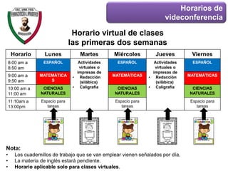 Horarios de
videconferencia
Horario Lunes Martes Miércoles Jueves Viernes
8:00 am a
8:50 am
ESPAÑOL Actividades
virtuales o
impresas de
• Redacción
(silábica)
• Caligrafía
ESPAÑOL Actividades
virtuales o
impresas de
• Redacción
(silábica)
• Caligrafía
ESPAÑOL
9:00 am a
9:50 am
MATEMÁTICA
S
MATEMÁTICAS MATEMÁTICAS
10:00 am a
11:00 am
CIENCIAS
NATURALES
CIENCIAS
NATURALES
CIENCIAS
NATURALES
11:10am a
13:00pm
Espacio para
tareas
Espacio para
tareas
Espacio para
tareas
Horario virtual de clases
las primeras dos semanas
Nota:
• Los cuadernillos de trabajo que se van emplear vienen señalados por día.
• La materia de inglés estará pendiente.
• Horario aplicable solo para clases virtuales.
 