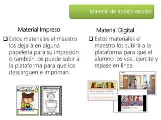 Material Impreso
Material de trabajo escolar
Material Digital
 Estos materiales el maestro
los dejará en alguna
papelería para su impresión
o también los puede subir a
la plataforma para que los
descarguen e impriman.
 Estos materiales el
maestro los subirá a la
plataforma para que el
alumno los vea, ejercite y
repase en línea.
 
