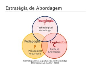 Technological Pedagogical and Content Knowledge
TPACK (Mishra & Koehler, 2006)
P
Pedagogical
Knowledge
C
Content
Knowledge
T
Technological
Knowledge
 