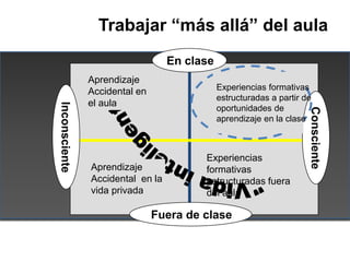 Trabajar “más allá” del aula
                                  En clase
               Aprendizaje
                       ...