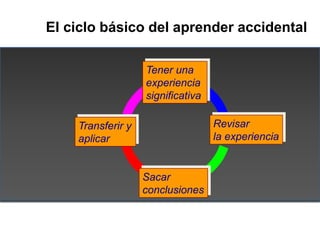El ciclo básico del aprender accidental

                   Tener una
                   experiencia
                   si...