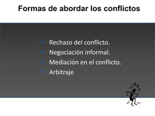 Formas de abordar los conflictos



      •   Rechazo del conflicto.
      •   Negociación informal.
      •   Mediación e...