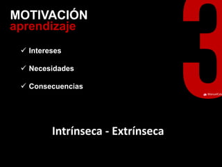 ManuelCalvillo 
aprendizaje 
MOTIVACIÓN 
Intereses 
Necesidades 
Consecuencias 
Intrínseca - Extrínseca  