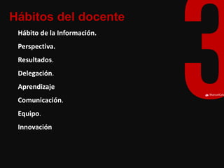 ManuelCalvillo 
Hábito de la Información. 
Perspectiva. 
Resultados. 
Delegación. 
Aprendizaje 
Comunicación. 
Equipo. 
Innovación 
Hábitos del docente  