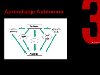 ManuelCalvillo 
Aprendizaje Autónomo  