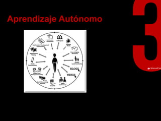 ManuelCalvillo 
Aprendizaje Autónomo  
