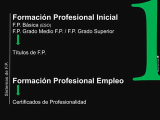 Formación Profesional Inicial 
F.P. Básica (ESO) 
F.P. Grado Medio F.P. / F.P. Grado Superior 
Títulos de F.P. 
Formación Profesional Empleo 
Certificados de Profesionalidad 
Sistemas de F.P. 
ManuelCalvillo  