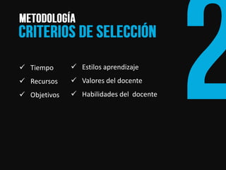 Tiempo 
Recursos 
Objetivos 
Estilos aprendizaje 
Valores del docente 
Habilidades del docente  