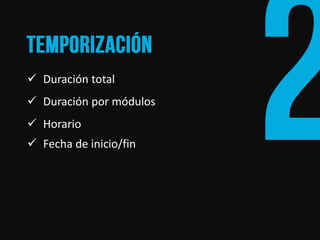 Duración total 
Duración por módulos 
Horario 
Fecha de inicio/fin  