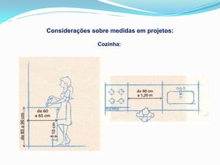 Considerações sobre medidas em projetos:

                Cozinha:
 