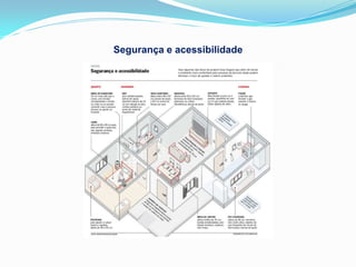 Segurança e acessibilidade
 