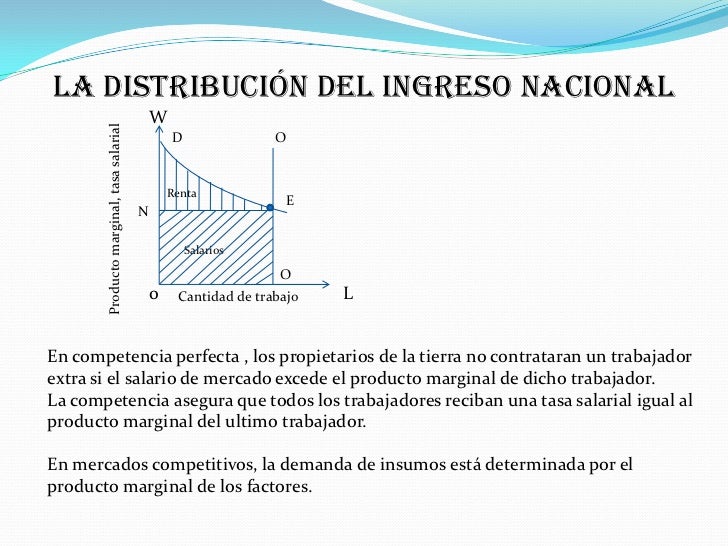 Forma En Que Los Mercados Determinan Los Ingresos