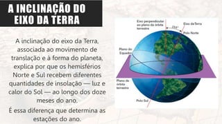 A INCLINAÇÃO DO
EIXO DA TERRA
A inclinação do eixo da Terra,
associada ao movimento de
translação e à forma do planeta,
explica por que os hemisférios
Norte e Sul recebem diferentes
quantidades de insolação — luz e
calor do Sol — ao longo dos doze
meses do ano.
É essa diferença que determina as
estações do ano.
 