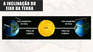 A INCLINAÇÃO DO
EIXO DA TERRA
 