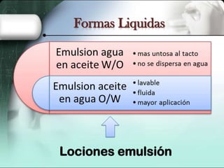 Formas Liquidas

Lociones emulsión

 