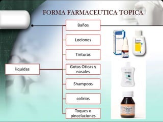 Baños
Lociones

Tinturas
liquidas

Gotas Oticas y
nasales
Shampoos
colirios
Toques o
pincelaciones

 