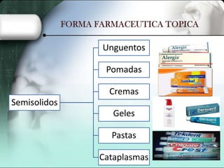 Unguentos
Pomadas
Cremas

Semisolidos
Geles

Pastas
Cataplasmas

 