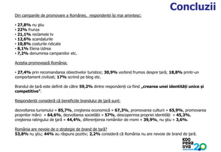 KONSTRUIM
Din campanile de promovare a României, respondenții își mai amintesc:
• 27,8% nu ştiu
• 22% frunza
• 21,1% recla...