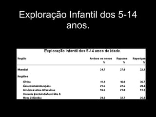 Exploração Infantil dos 5-14 anos. 