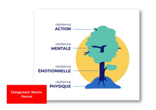 Changement: Martin-
Pascual
 