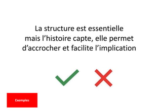 La structure est essentielle
mais l’histoire capte, elle permet
d’accrocher et facilite l’implication
Exemples
 