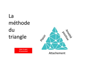 P
l
a
i
s
i
r
La
méthode
du
triangle
A
n
x
i
é
t
é
p
o
s
i
t
i
v
e
Attachement
Intro: la part
d’insconcient
 