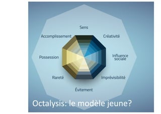 Octalysis: le modèle jeune?
 