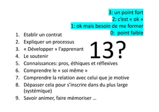 3: un point fort
2: c’est « ok »
1: ok mais besoin de me former
0: point faible
1. Etablir un contrat
2. Expliquer un processus
3. « Développer » l’apprenant
4. Le soutenir
5. Connaissances: pros, éthiques et réflexives
6. Comprendre le « soi même »
7. Comprendre la relation avec celui que je motive
8. Dépasser cela pour s’inscrire dans du plus large
(systémique)
9. Savoir animer, faire mémoriser …
13?
 