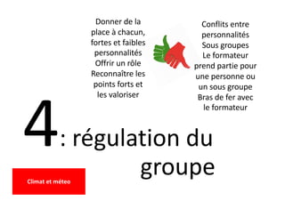 4: régulation du
groupe
Donner de la
place à chacun,
fortes et faibles
personnalités
Offrir un rôle
Reconnaître les
points forts et
les valoriser
Conflits entre
personnalités
Sous groupes
Le formateur
prend partie pour
une personne ou
un sous groupe
Bras de fer avec
le formateur
Climat et méteo
 