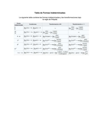 Tabla de Formas Indeterminadas:
La siguiente tabla contiene las formas indeterminadas y las transformaciones bajo
la regla de l'Hôpital.
 