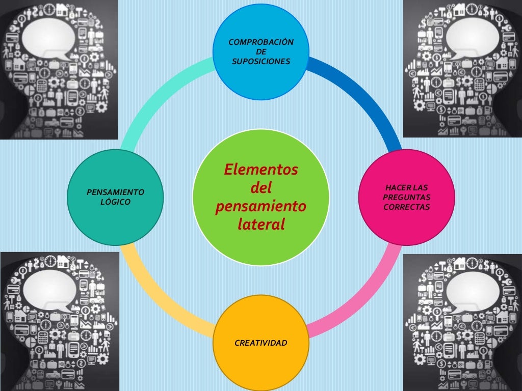 Pensamiento Vertical y Lateral