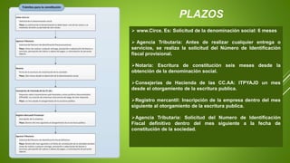 PLAZOS
 www.Circe. Es: Solicitud de la denominación social: 6 meses
 Agencia Tributaria: Antes de realizar cualquier entrega o
servicios, se realiza la solicitud del Número de Identificación
fiscal provisional.
Notaria: Escritura de constitución seis meses desde la
obtención de la denominación social.
Consejerías de Hacienda de las CC.AA: ITPYAJD un mes
desde el otorgamiento de la escritura publica.
Registro mercantil: Inscripción de la empresa dentro del mes
siguiente al otorgamiento de la escritura publica.
Agencia Tributaria: Solicitud del Numero de Identificación
Fiscal definitivo dentro del mes siguiente a la fecha de
constitución de la sociedad.
 