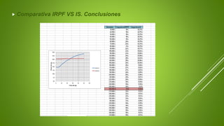  Comparativa IRPF VS IS. Conclusiones
 