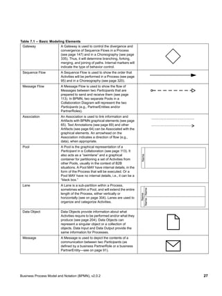 BPMN Specifications from Object Management Group | PDF