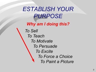 5
ESTABLISH YOUR
PURPOSE
Why am I doing this?
To Sell
To Teach
To Motivate
To Persuade
To Excite
To Force a Choice
To Pain...