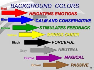 10
BACKGROUND COLORS
HEIGHTENS EMOTIONS
CALM AND CONSERVATIVE
STIMULATES FEEDBACK
BRINGS CHEER
FORCEFUL
NEUTRAL
MAGICAL
PA...