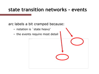 Formal 5 – Dialogue models – what to do when | PPTX