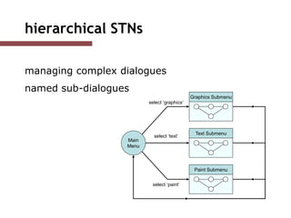 Formal 5 – Dialogue models – what to do when | PPTX