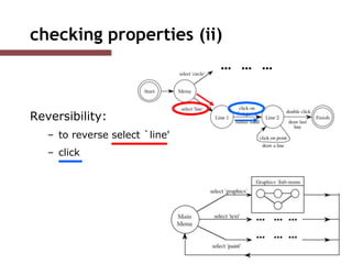 Formal 5 – Dialogue models – what to do when | PPTX