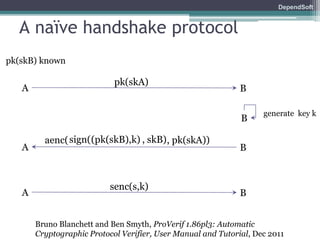 DependSoft 
A naïve handshake protocol 
pk(skA) 
pk(skB) known 
A B 
B 
aenc( s i g n ( ( p k ( s k B ) , k ) , s k B ) , pk(skA)) 
A B 
generate key k 
senc(s,k) 
A B 
Bruno Blanchett and Ben Smyth, ProVerif 1.86pl3: Automatic 
Cryptographic Protocol Verifier, User Manual and Tutorial, Dec 2011 
 