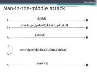 DependSoft 
Man-in-the-middle attack 
pk(skI) 
I B 
aenc(sign((pk(skB),k),skB),pk(skI)) 
I B 
pk(skA) 
A B 
I 
A 
aenc(sign((pk(skB),k),skB),pk(skA)) 
senc(s,k) 
A B 
 