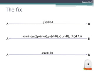 DependSoft 
The fix 
A B 
5 
pk(skA) 
aenc( s i g n ( ( p k ( s k A ) , p k ( s k B ) , k ) , s k B ) , pk(skA)) 
A B 
senc(s,k) 
A B 
 