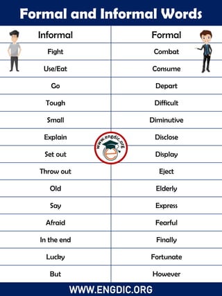 formal-and-informal-words.pdf