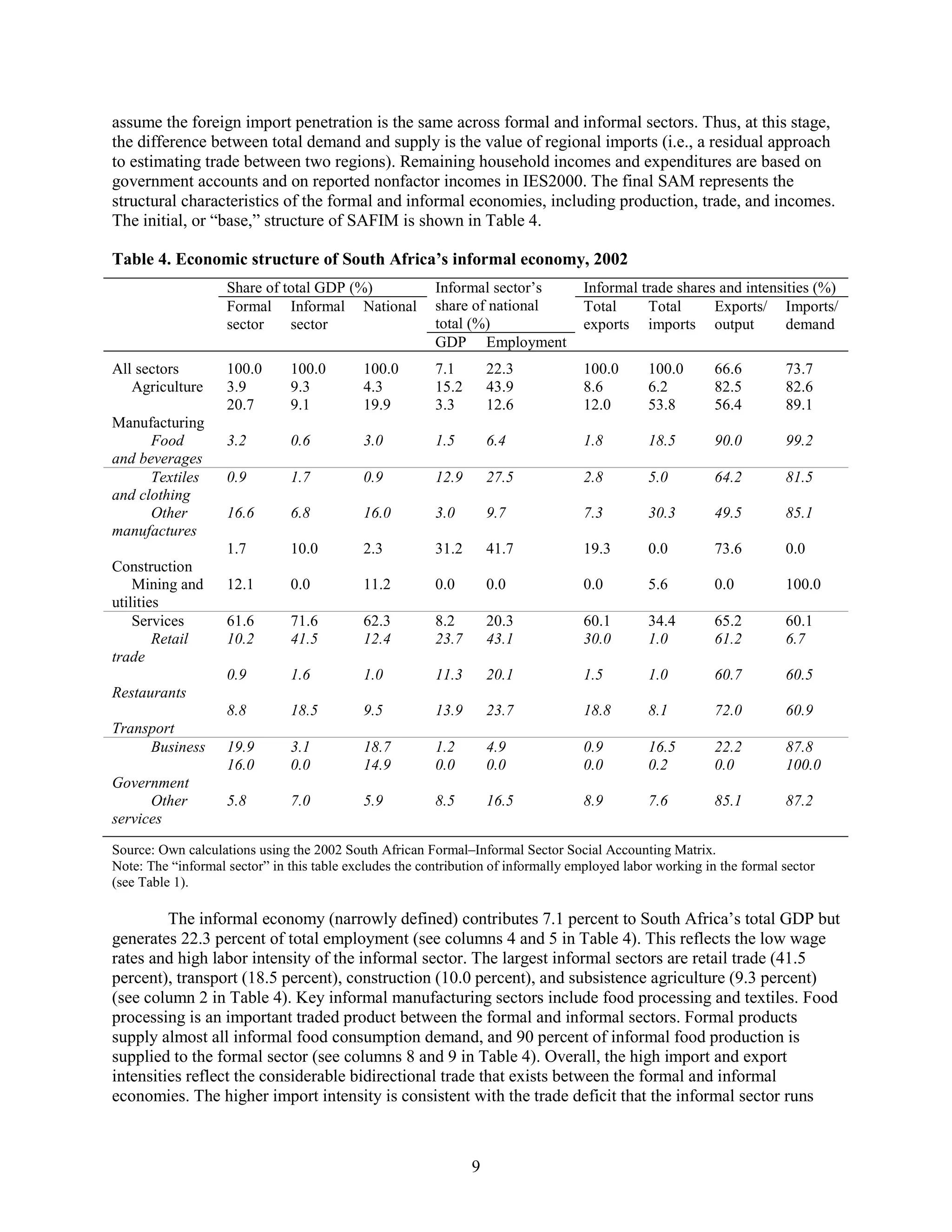 Formal informal economy linkages and unemployment in south africa | PDF