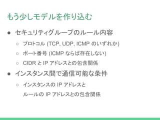 もう少しモデルを作り込む
● セキュリティグループのルール内容
○ プロトコル (TCP, UDP, ICMP のいずれか)
○ ポート番号 (ICMP ならば存在しない)
○ CIDR と IP アドレスとの包含関係
● インスタンス間で通信可能な条件
○ インスタンスの IP アドレスと
ルールの IP アドレスとの包含関係
 