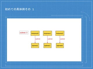 初めての具体例その 1
 