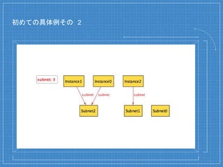 初めての具体例その 2
 