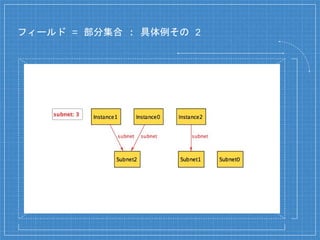 フィールド = 部分集合 : 具体例その 2
 